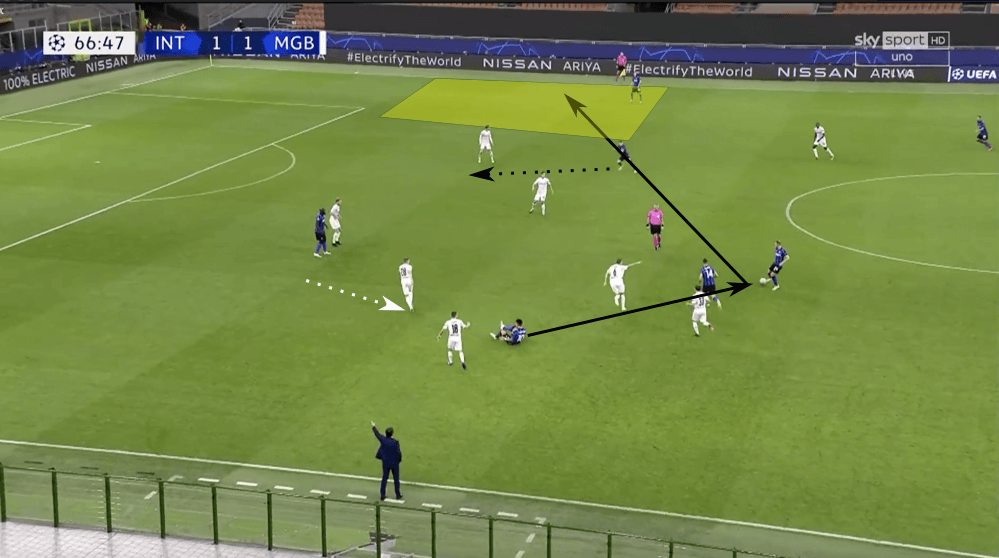 UEFA Champions League 2020/21: Inter vs Borussia Mönchengladbach - tactical analysis tactics