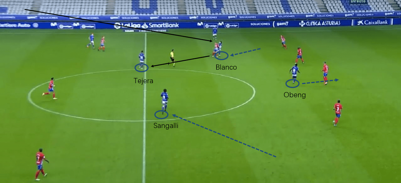 Segunda Division 2020/21: Real Oviedo vs Sporting Gijón - tactical analysis tactics