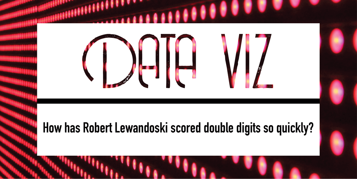 How has Robert Lewandoski scored double digits so quickly? Post feature image