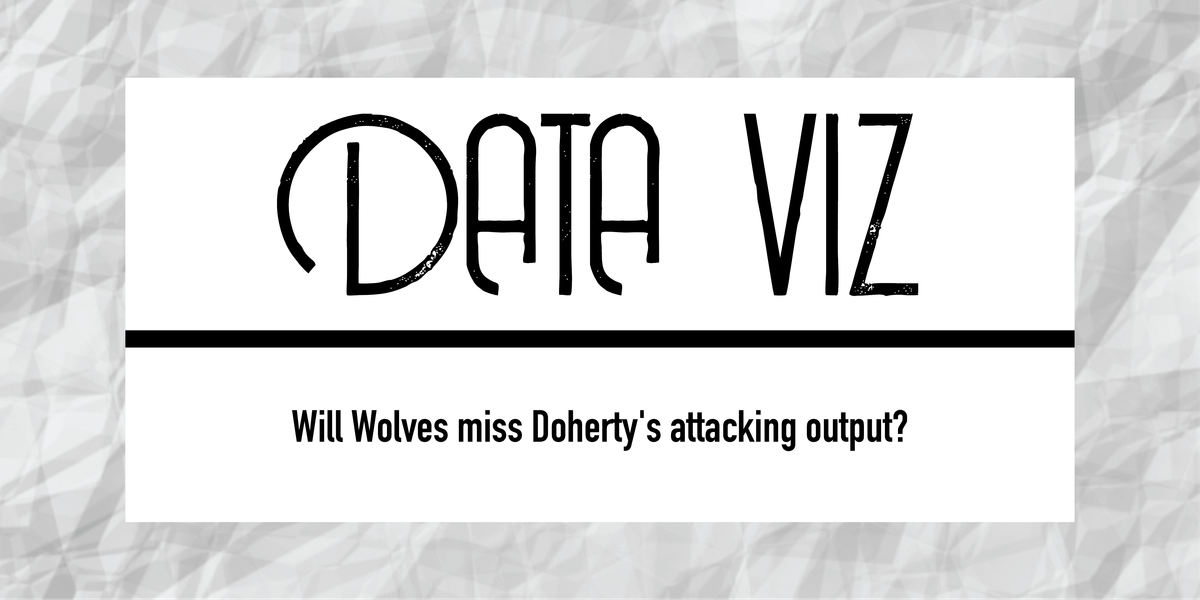 Will Wolves miss Doherty’s attacking output? Post feature image