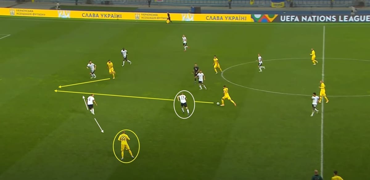 UEFA Nations League 2020/21: Ukraine vs Germany - tactical analysis tactics