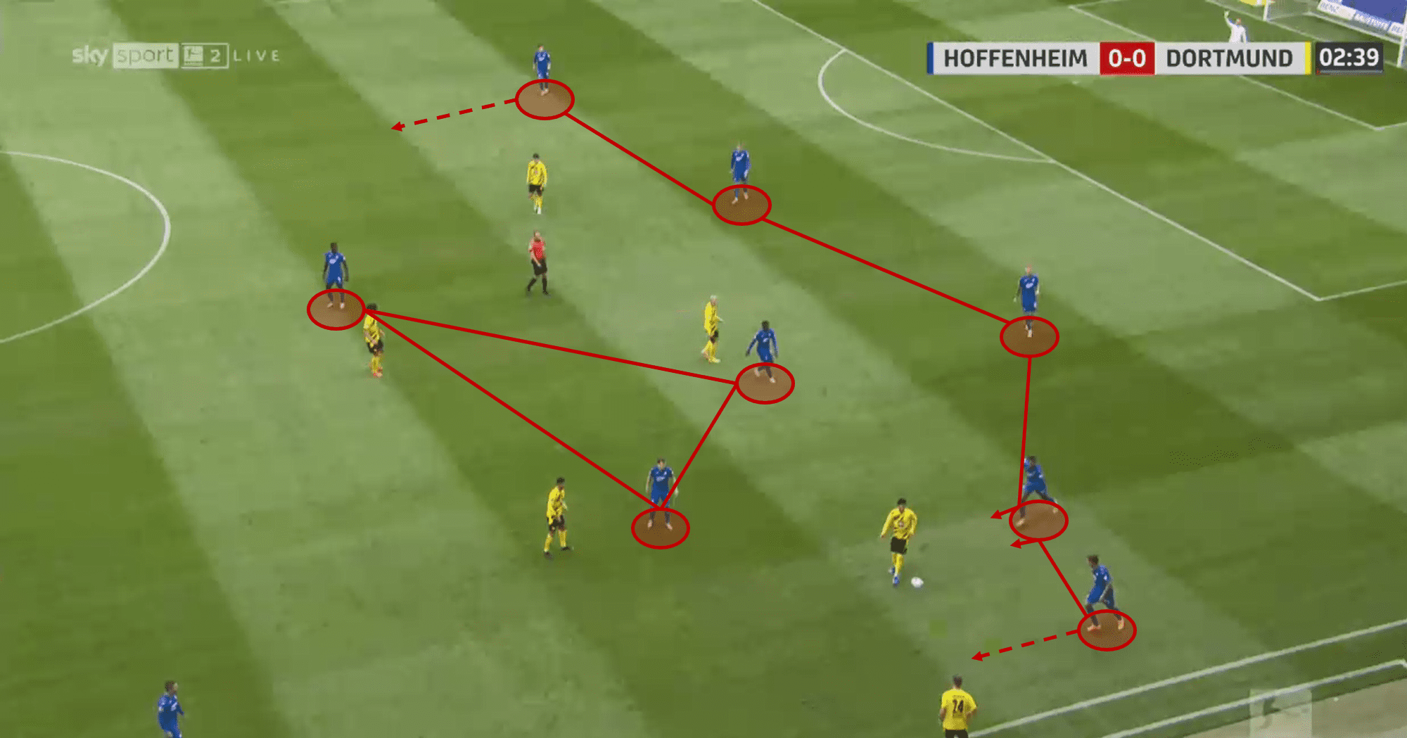 Bundesliga 2020/21: TSG Hoffenheim vs Borussia Dortmund – tactical analysis - tactics