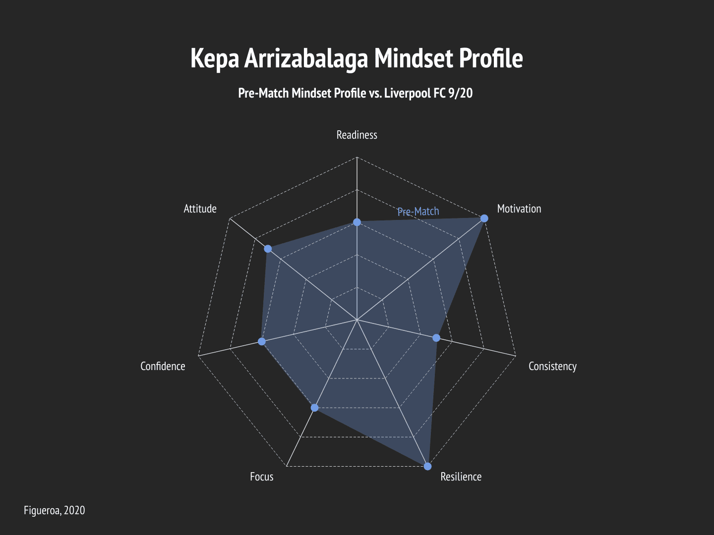 Kepa Arrizabalaga vs. Liverpool – Mindset Match Analysis Post feature image