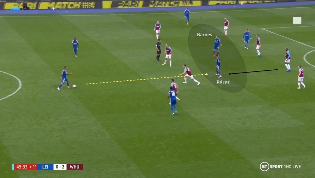 Premier League 2020/21: Leicester City vs West Ham United - tactical analysis tactics