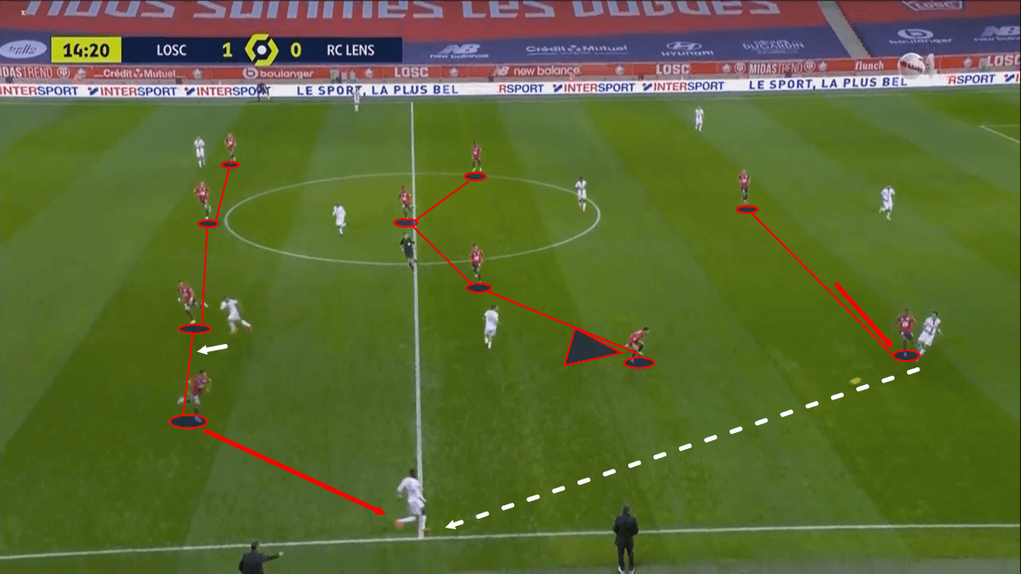 Ligue 1 2020/21: Lille vs Lens - tactical analysis tactics