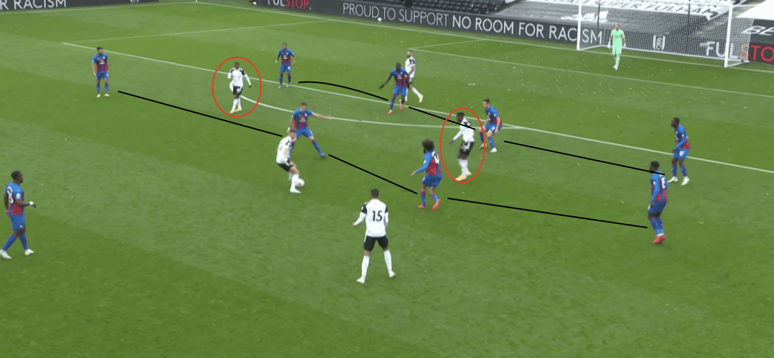 Crystal Palace 2020/21: Is it sustainable to defend and attack in such separate blocks? - scout report tactical analysis tact