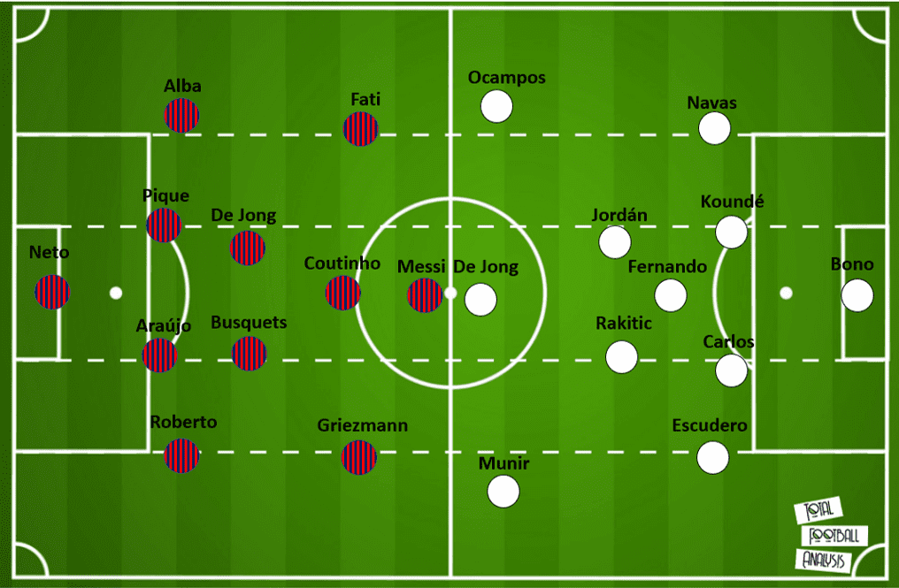 La Liga 2020/21: Barcelona vs Sevilla - tactical preview tactics