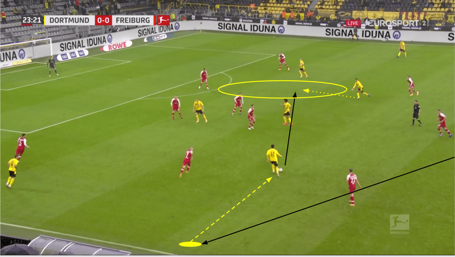 Bundesliga 2020/21: Borussia Dortmund vs SC Freiburg - tactical analysis tactics