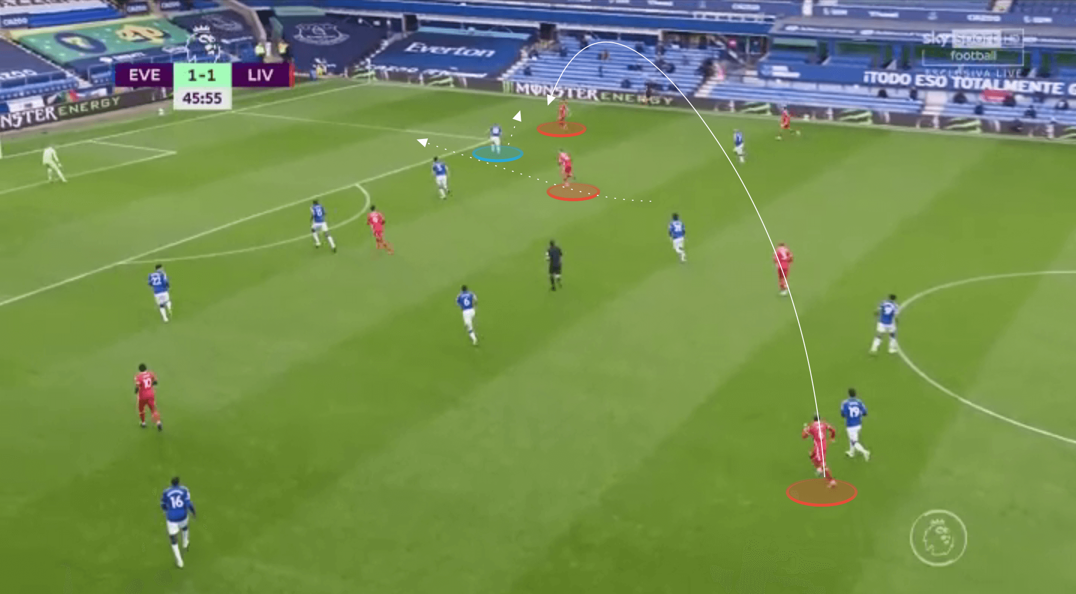 Premier League 2020/21: Liverpool vs Sheffield United - tactical preview tactics