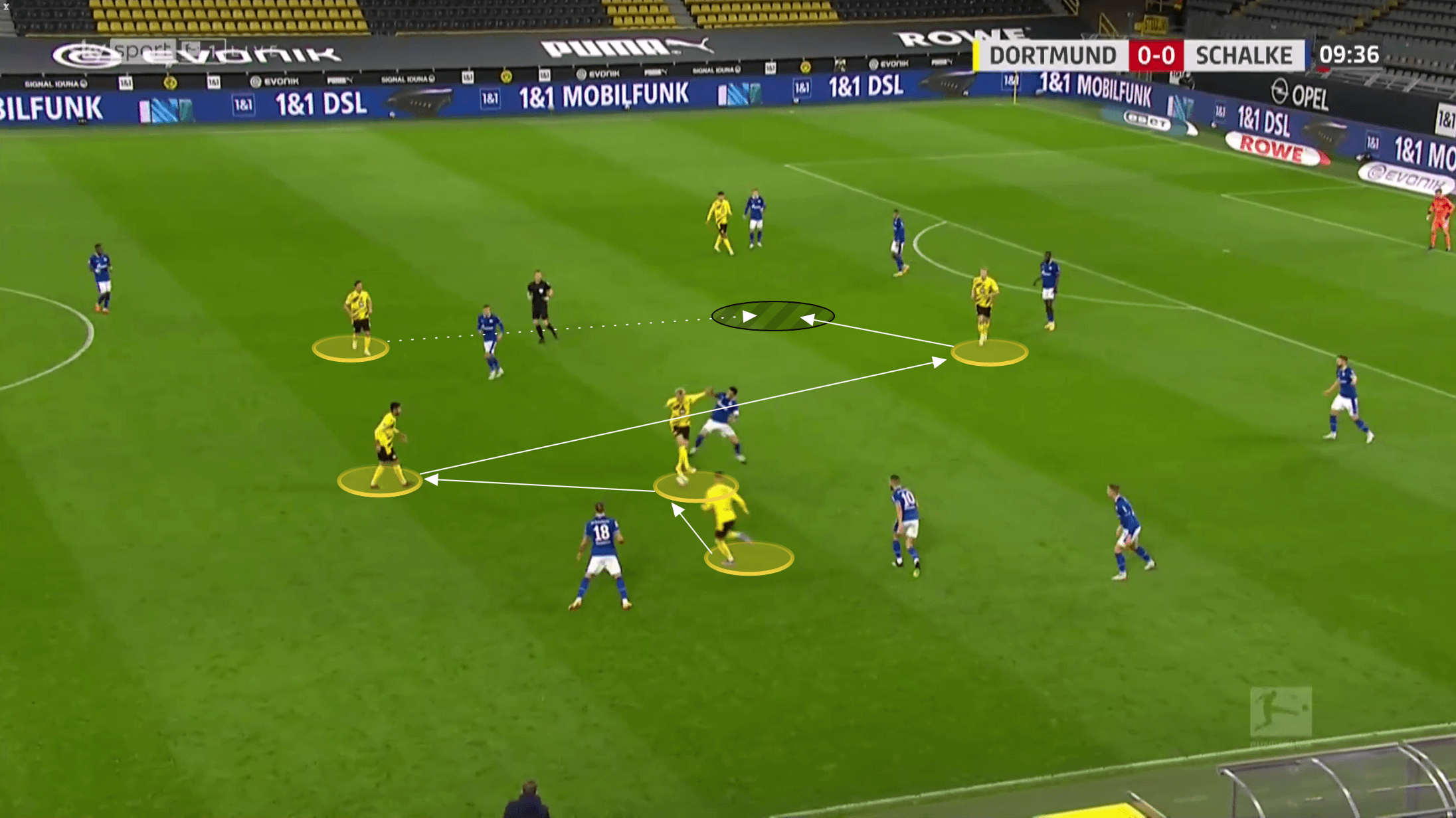 Bundesliga 2020/21: Borussia Dortmund vs Schalke - tactical analysis tactics