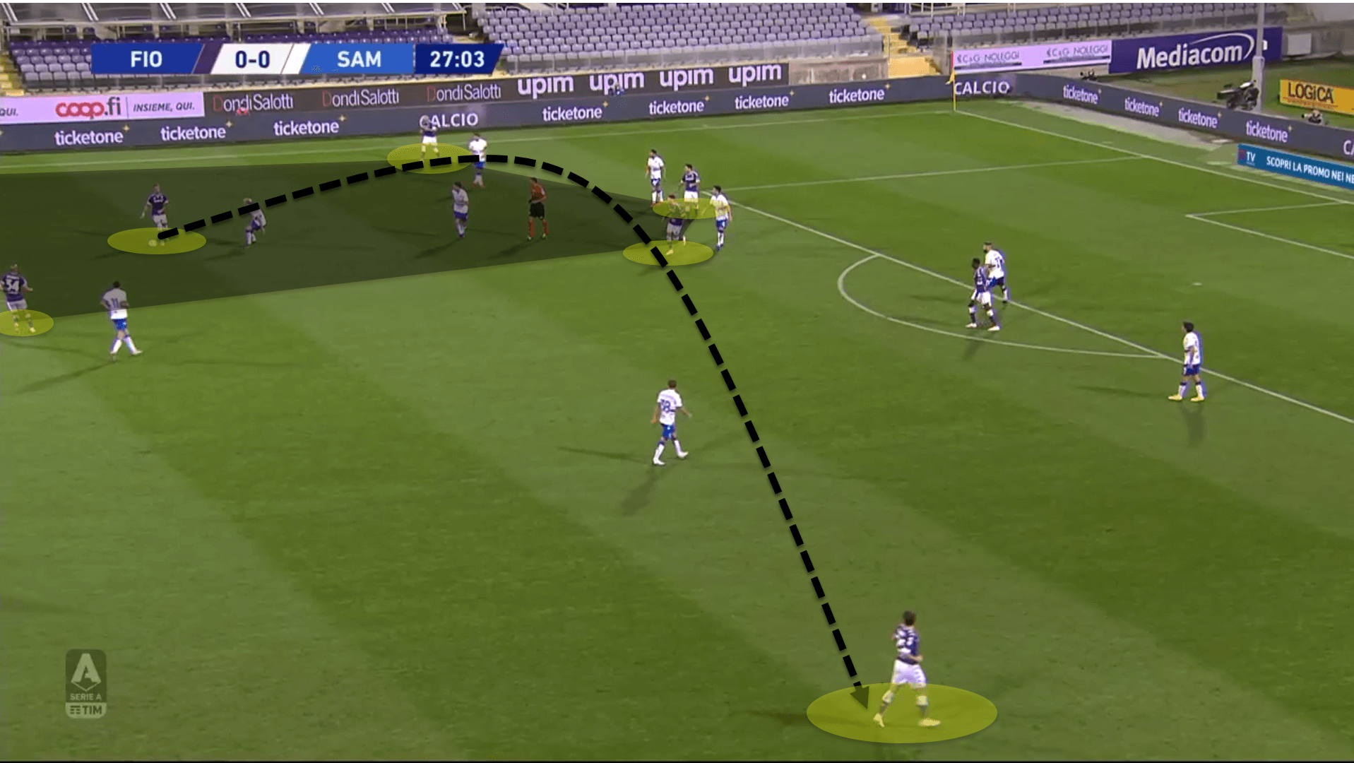 Serie A 2020/21: Fiorentina vs Sampdoria - tactical analysis tactics