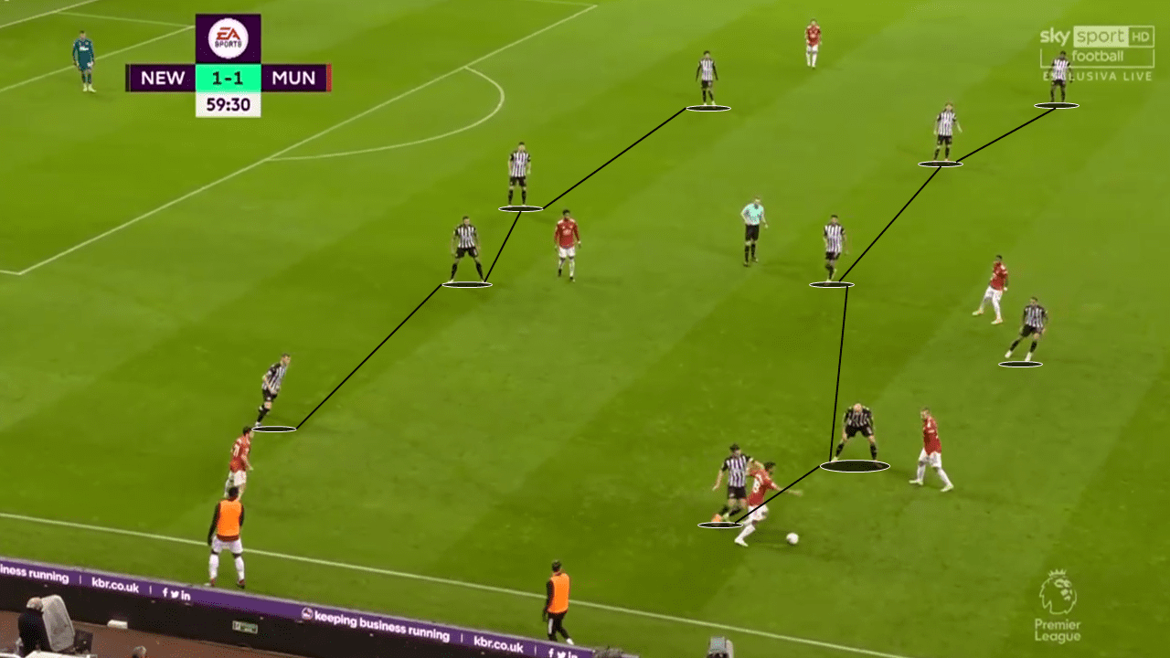 EPL 2020/21: Newcastle United vs Manchester United - tactical analysis tactics