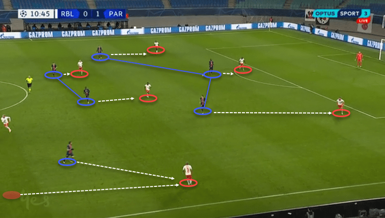 UEFA Champions League 2020/21: RB Leipzig vs Paris Saint-Germain - tactical analysis - tactics