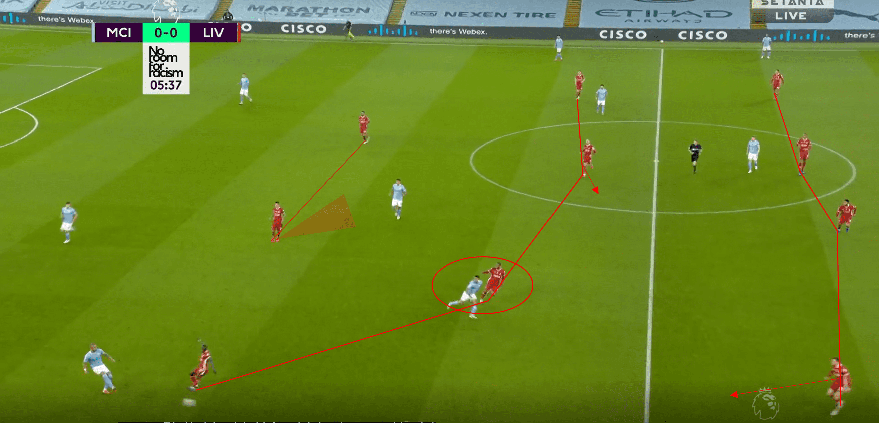 Premier League 2020/21: Manchester City vs Liverpool- tactical analysis tactics