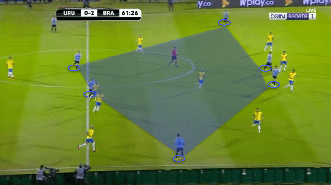 2022 FIFA World Cup Qualification: Uruguay vs Brazil - tactical analysis - tactics