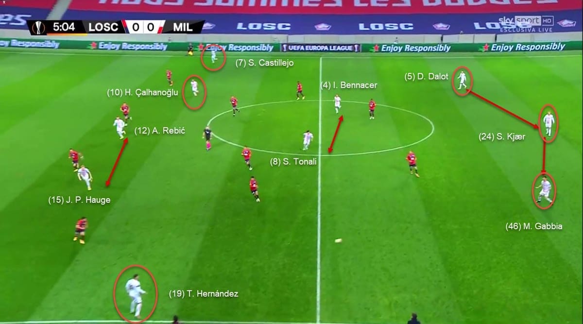 UEFA Europa League 2020/21: Lille vs Milan - tactical analysis tactics