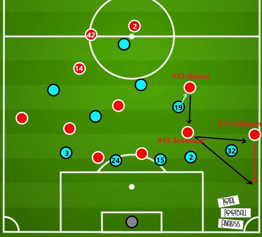 Allsvenskan 2020: Helsingborgs IF vs Malmo FF - tactical analysis - tactics