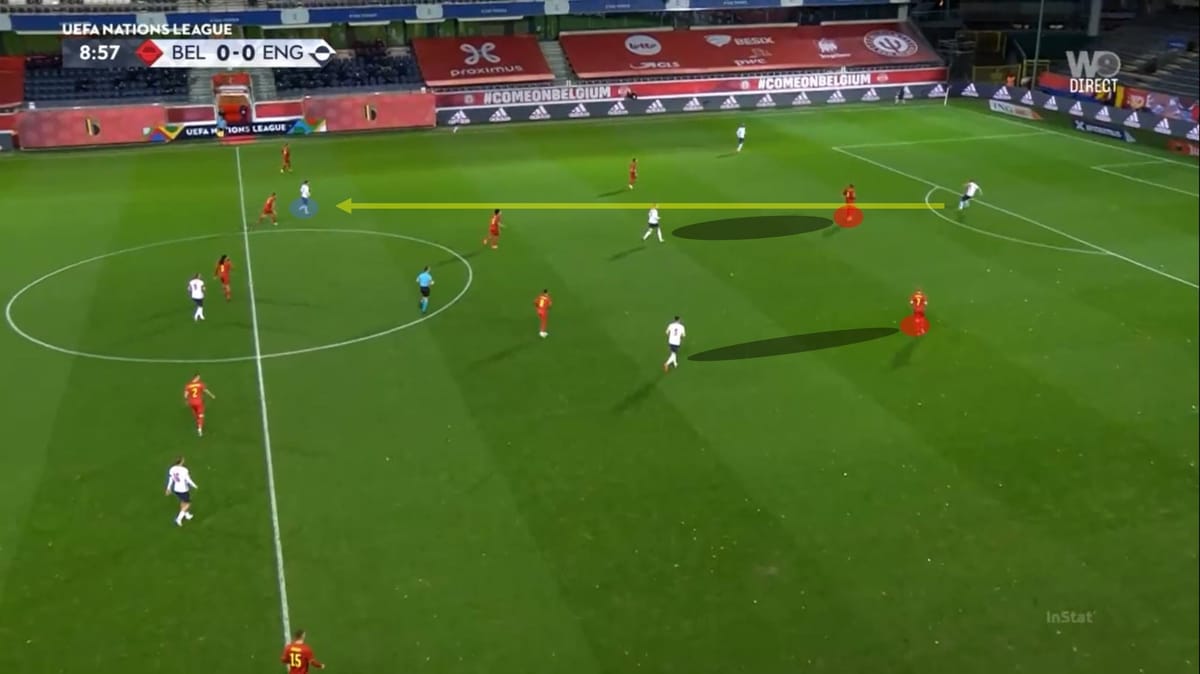 UEFA Nations League 2020: Belgium vs England - tactical analysis - tactics