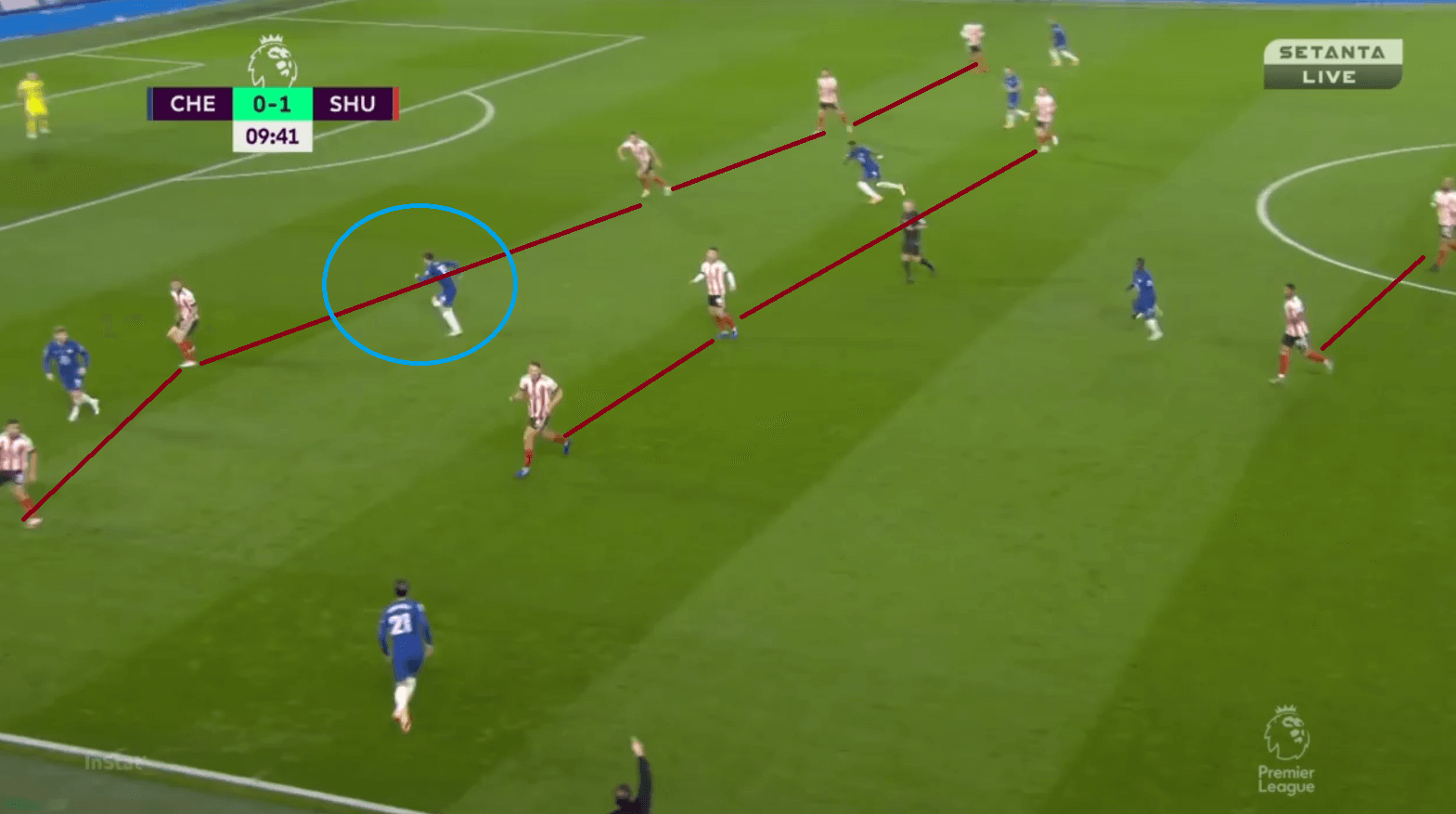 Premier League 2020/21 - Chelsea vs Sheffield United - tactical analysis - tactics