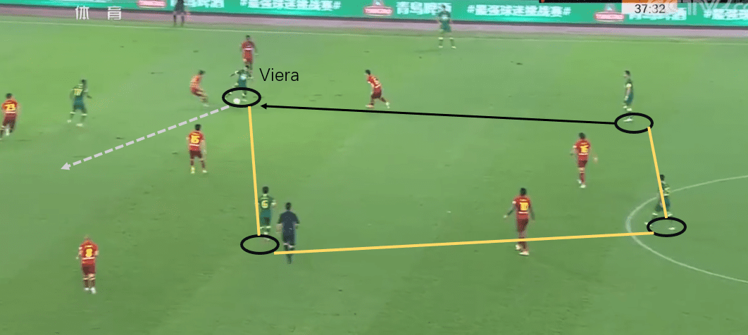 Beijing Guoan 2020: their positional attack - scout report tactical analysis tactics