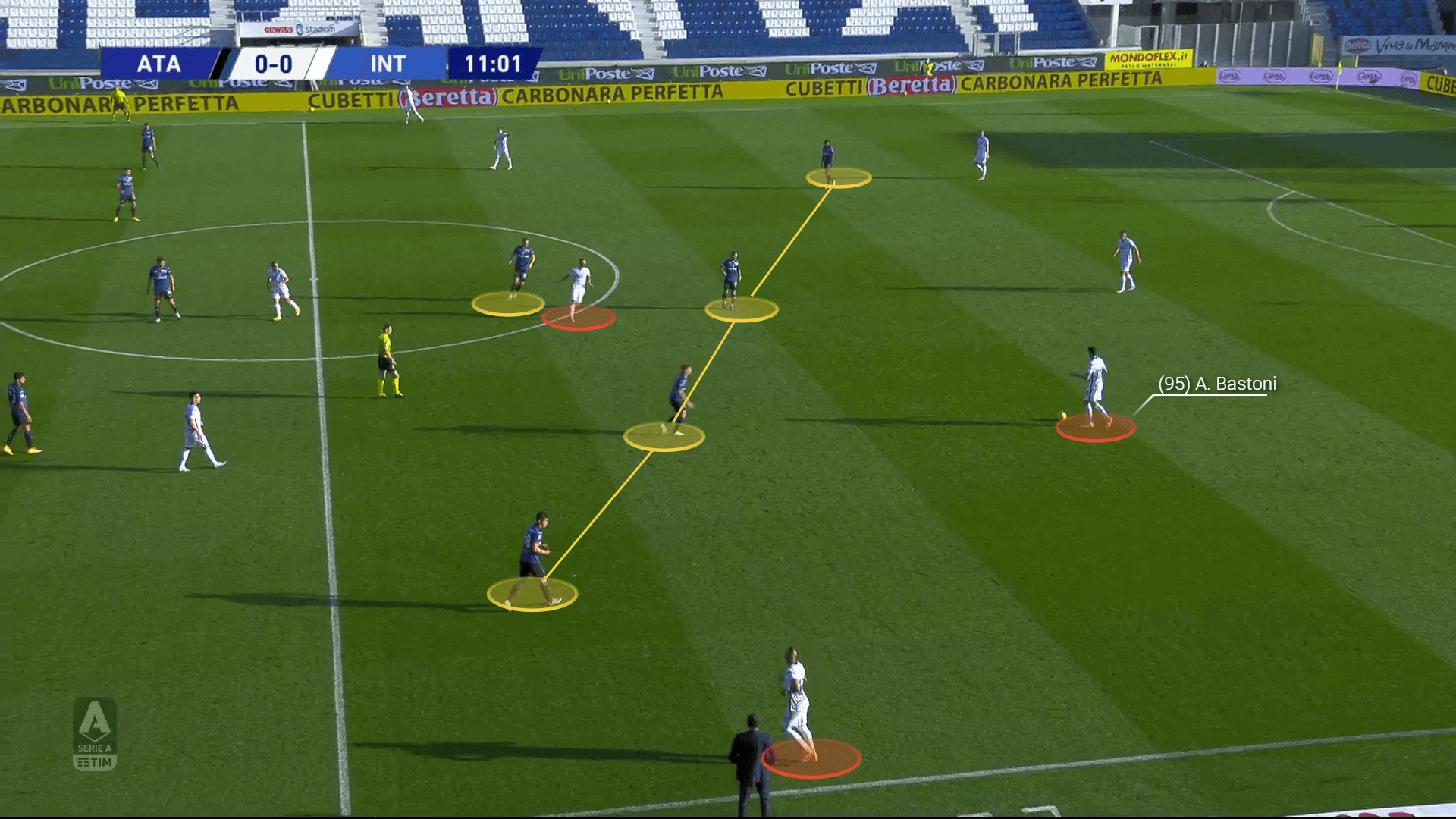 Serie A 2020/21: Atalanta vs Inter - tactical analysis tactics