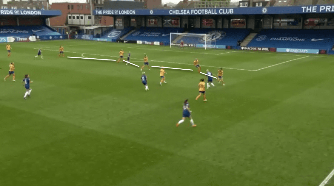 FAWSL 2020/21: Chelsea Women vs Everton Women - tactical analysis tactics