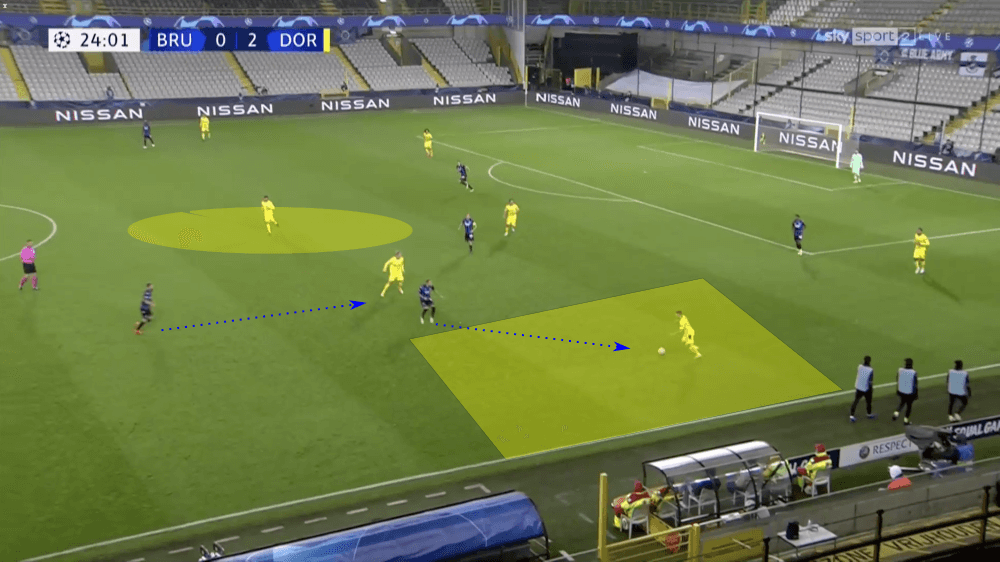 UEFA Champions League 2020/21: Club Brugge vs Borussia Dortmund - tactical analysis tactics