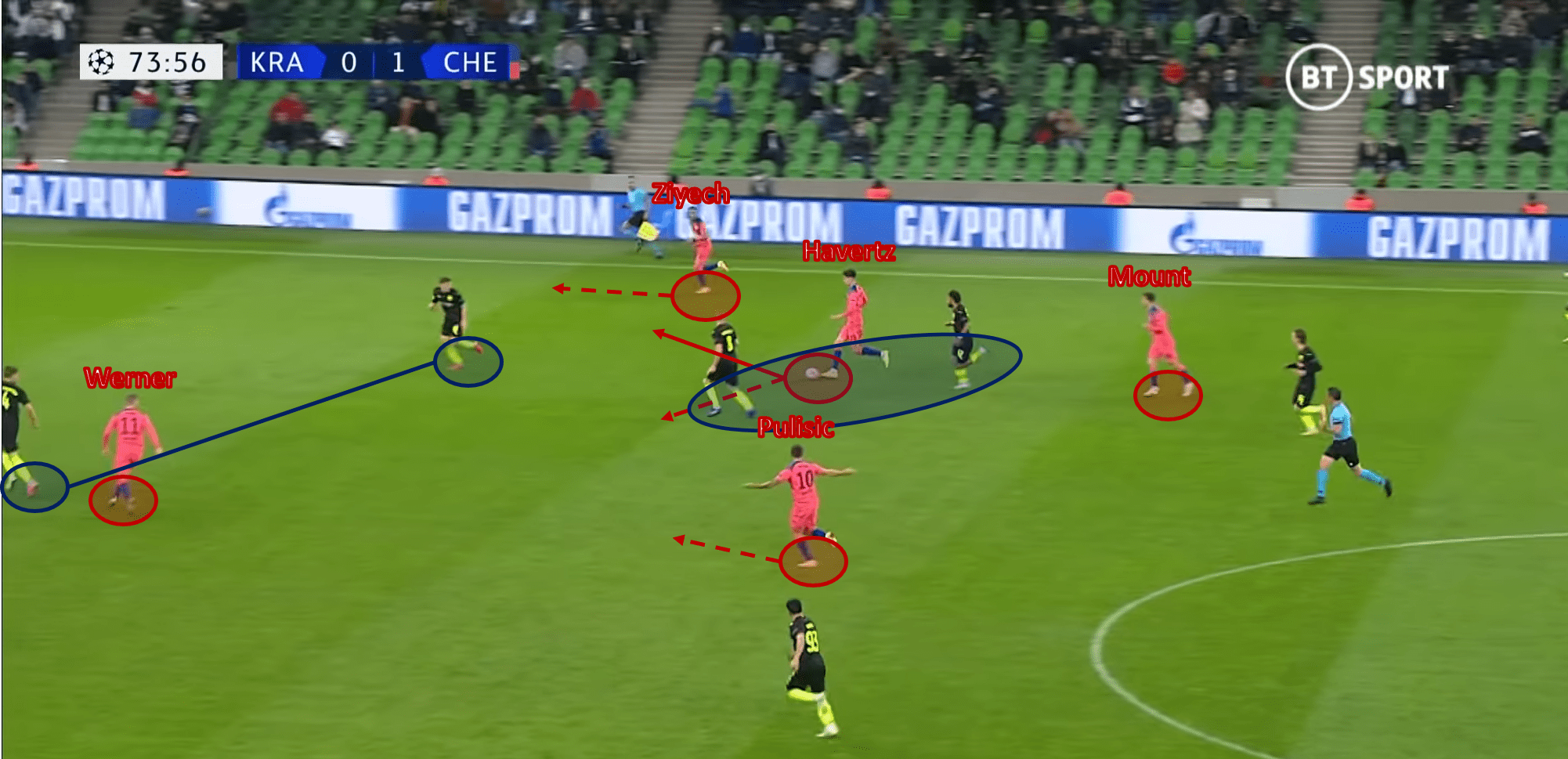 UEFA Champions League 2020/21: Chelsea vs Rennes – tactical preview analysis tactics