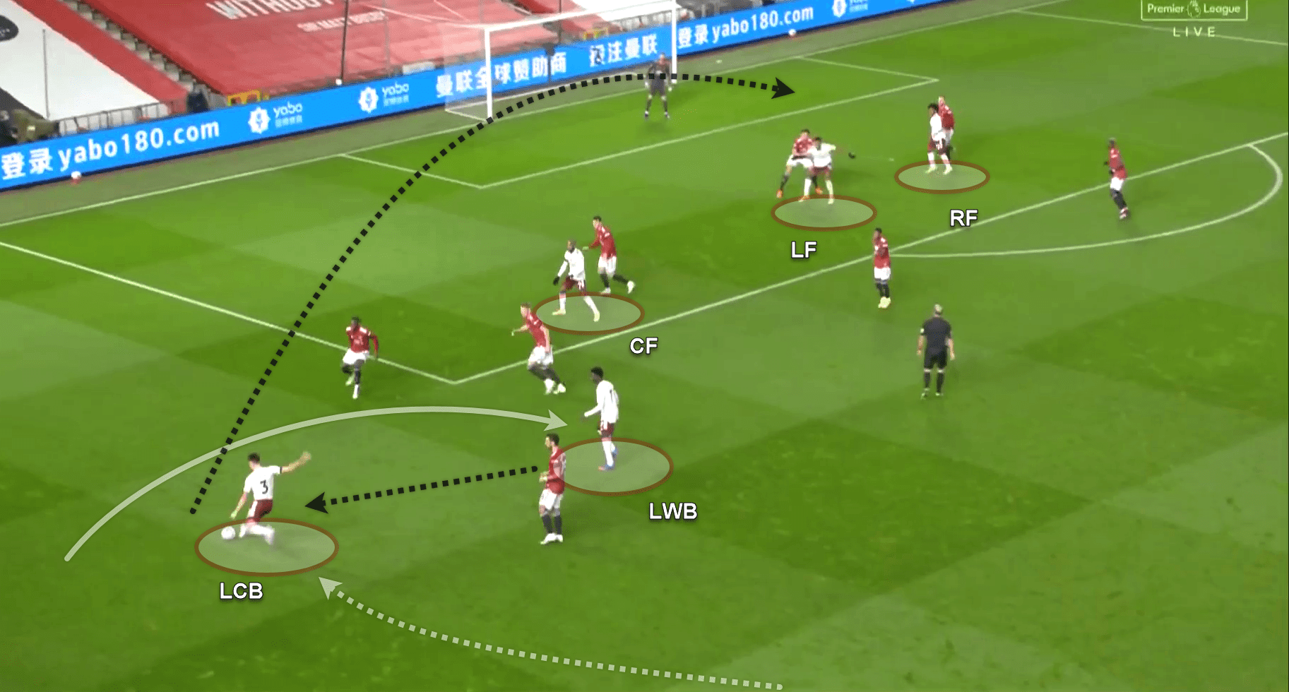 Premier League 2020/21: Manchester United v Arsenal - tactical analysis - tactics