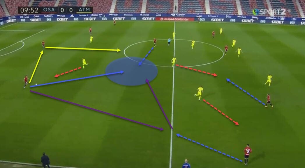 La Liga 2020/21: Atletico Madrid vs Barcelona - tactical preview analysis tactics