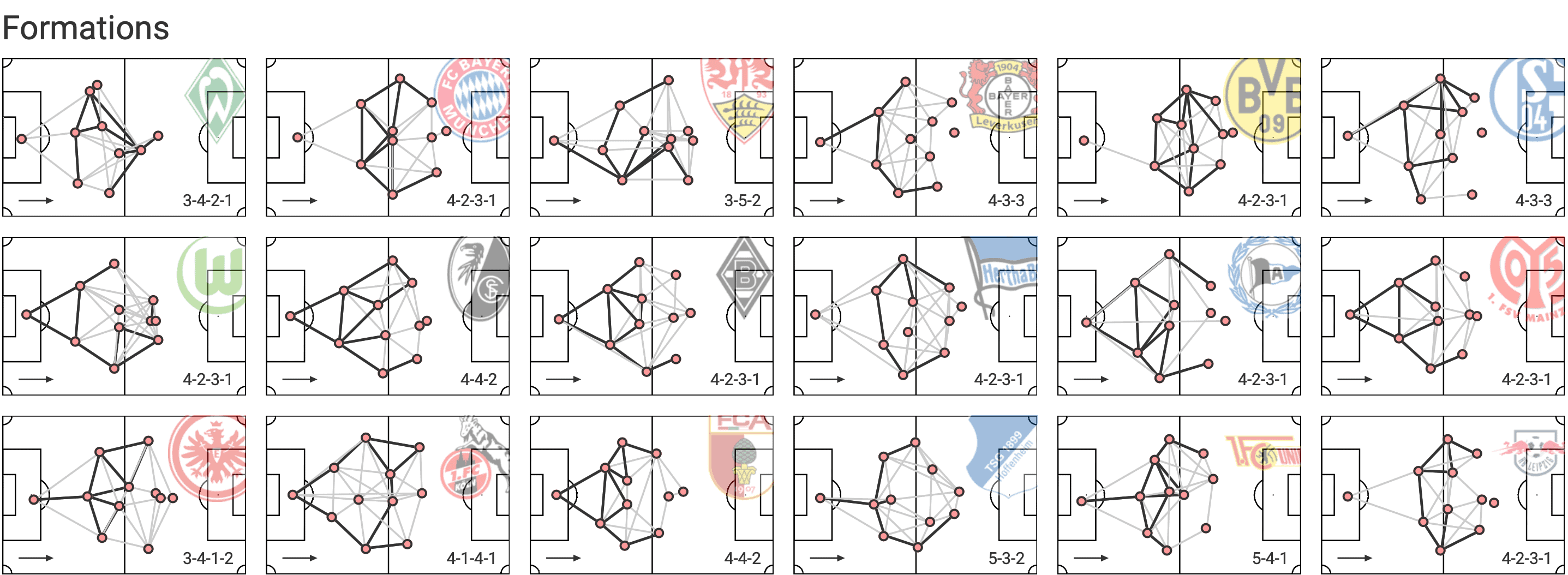 Bundesliga tactical trends - data analysis statistics