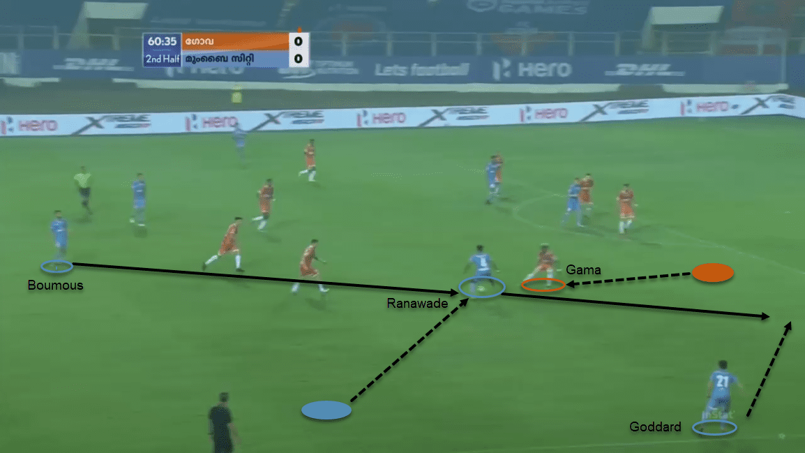 Indian Super League 20/21: Mumbai City FC vs FC Goa - tactical analysis tactics