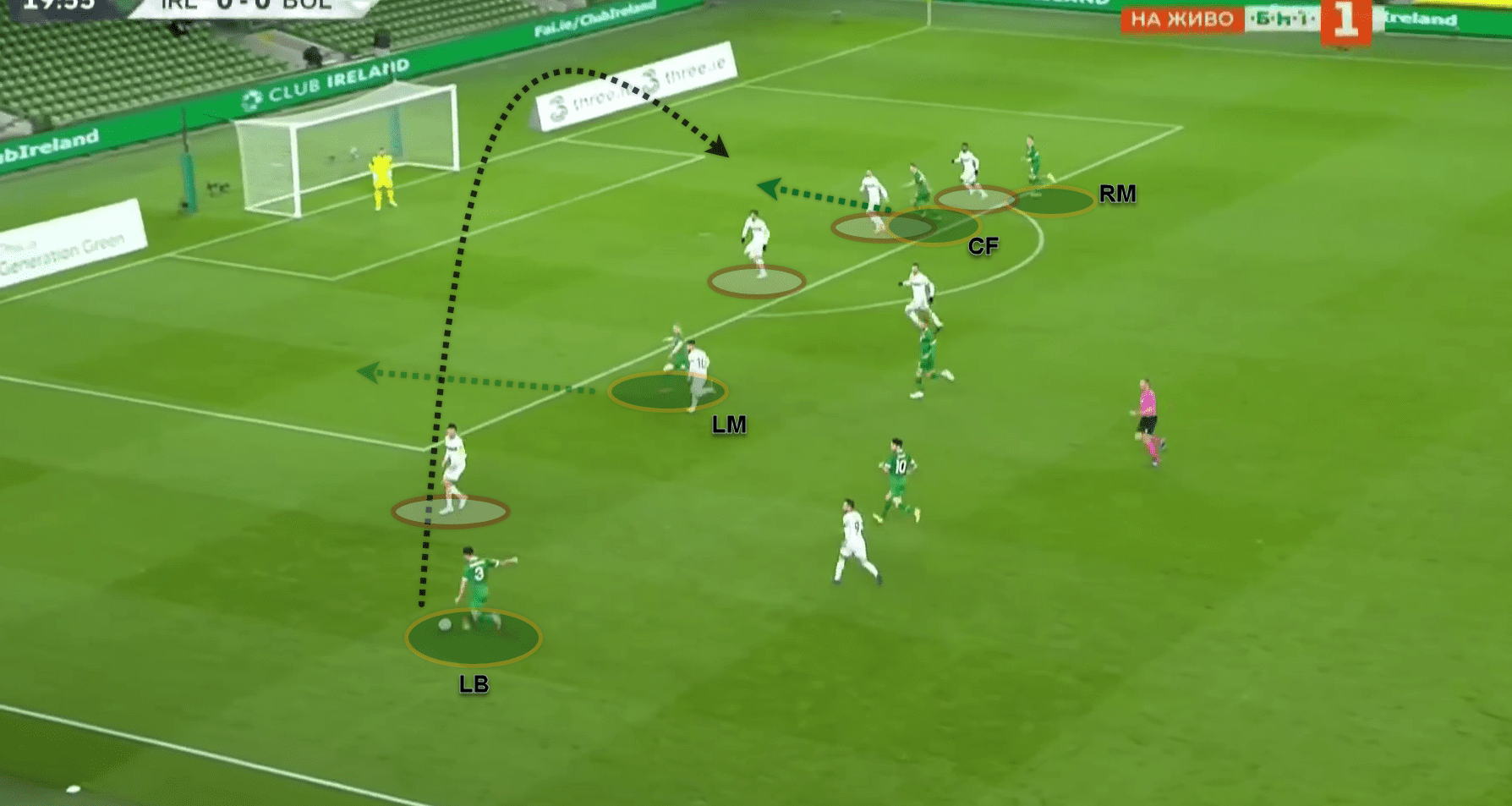 UEFA Nations League 2020: Ireland v Bulgaria - tactical analysis tactics