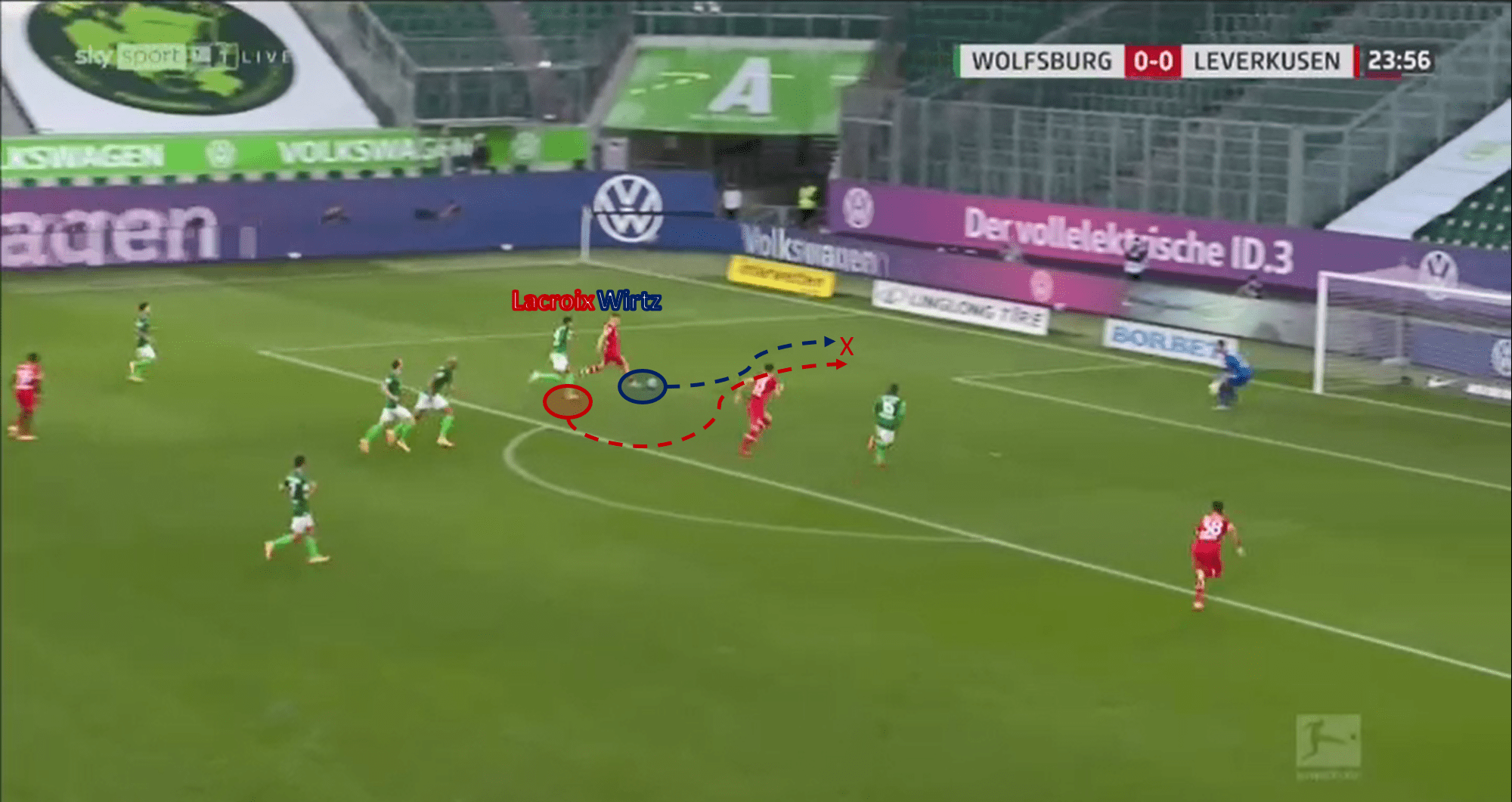 Maxence Lacroix at Wolfsburg 2020/21 – scout report - tactical analysis tactics