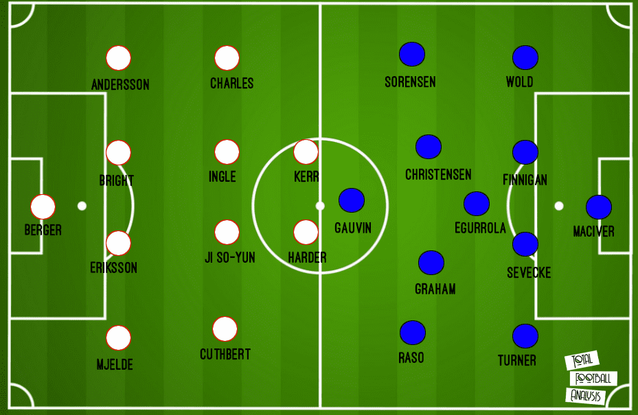 FAWSL 2020/21: Chelsea Women vs Everton Women - tactical preview analysis tactics