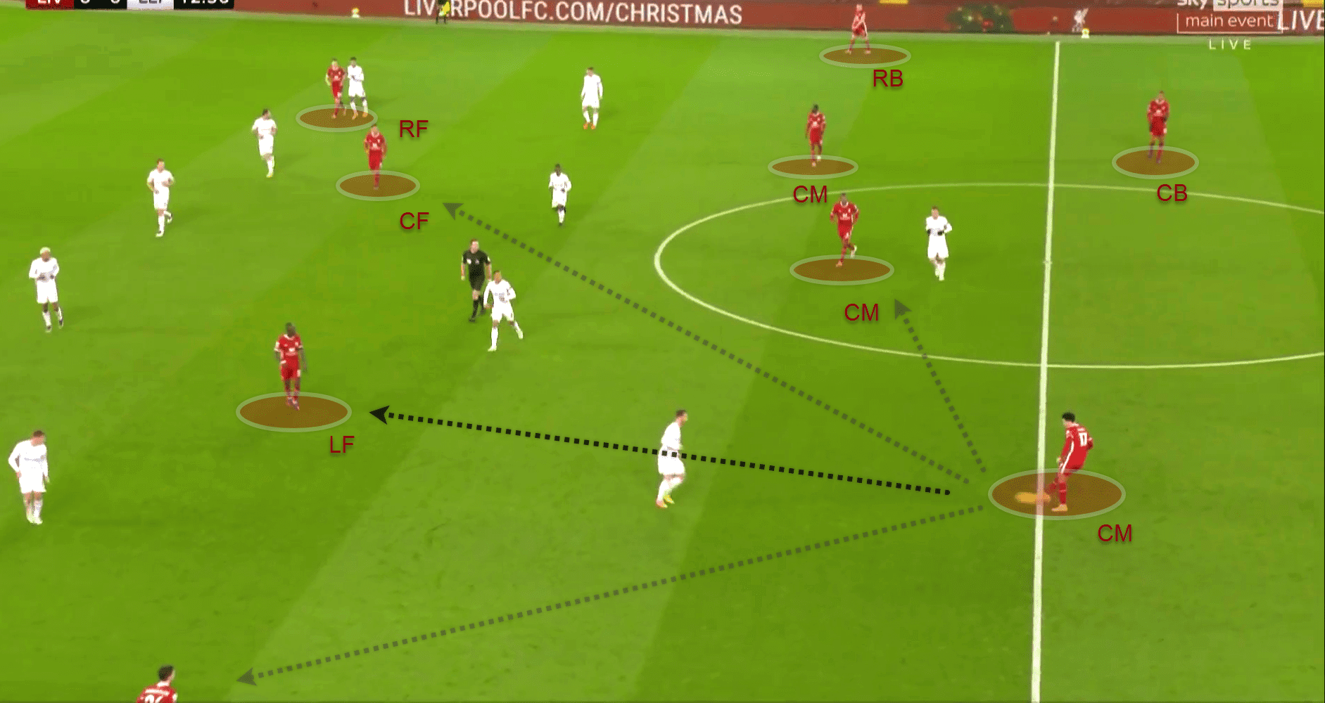 Premier League 2020/21: Liverpool v Leicester City - tactical analysis tactics