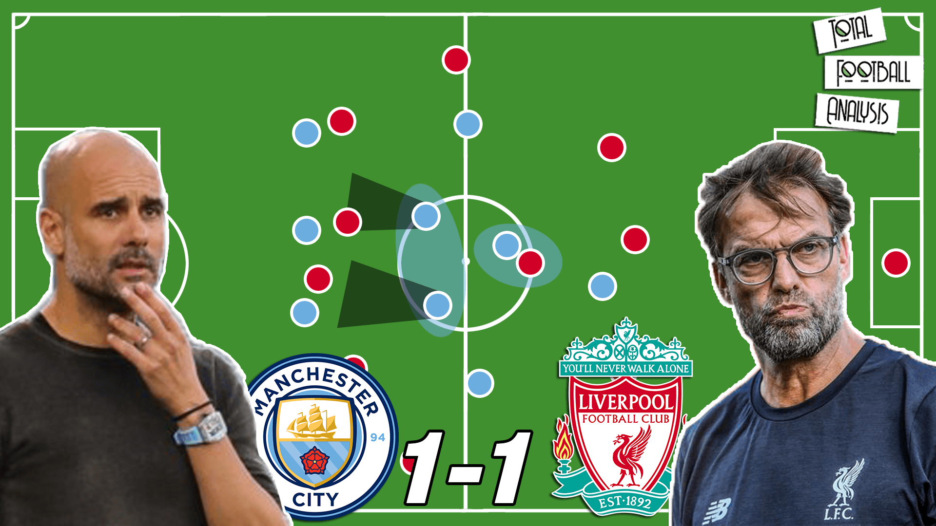 Video | Premier League 2020/21: Manchester City vs Liverpool - tactical analysis tactics analysis