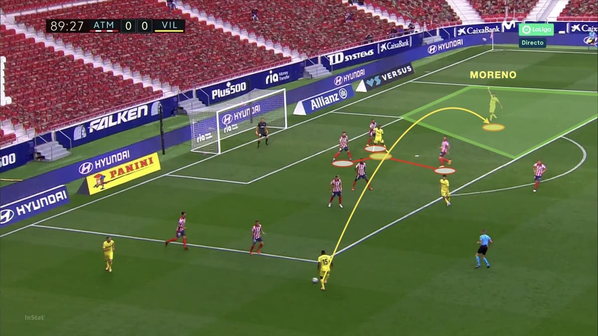 Gerard Moreno 2019/20 - scout report tactical analysis tactics