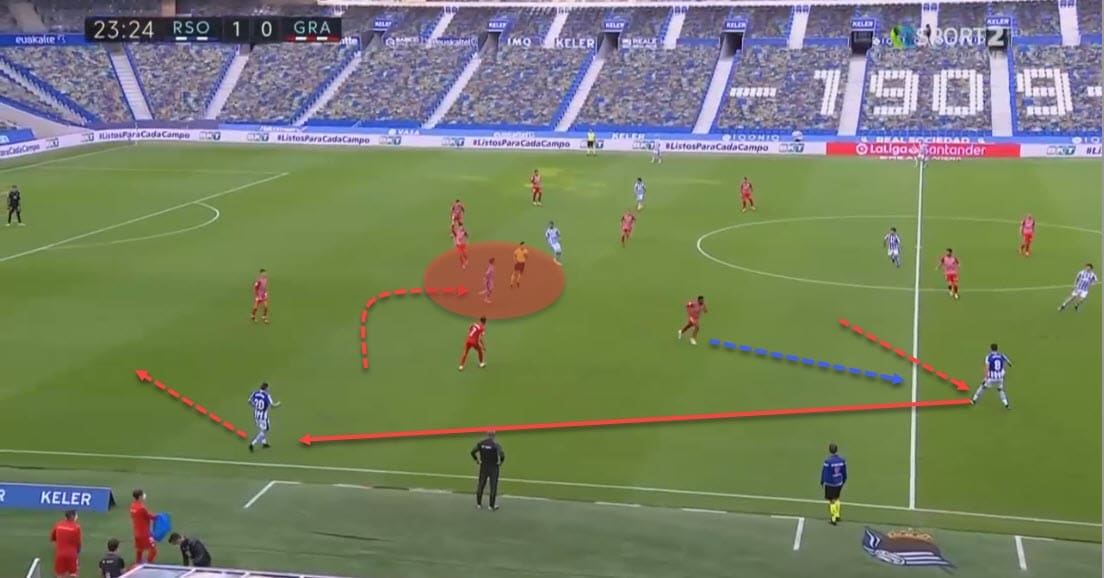 La Liga 2020/21: Real Sociedad vs Granada - tactical analysis - tactics