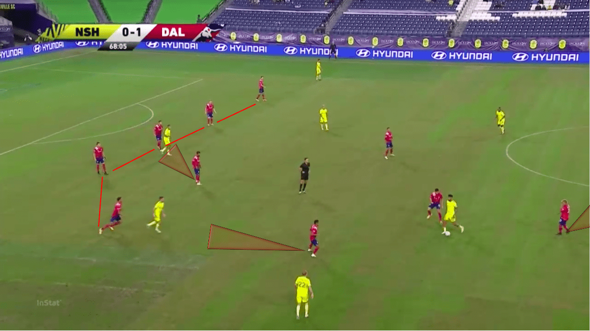 mls-2020-nashville-sc-vs-fc-dallas-tactical-analysis-tactics