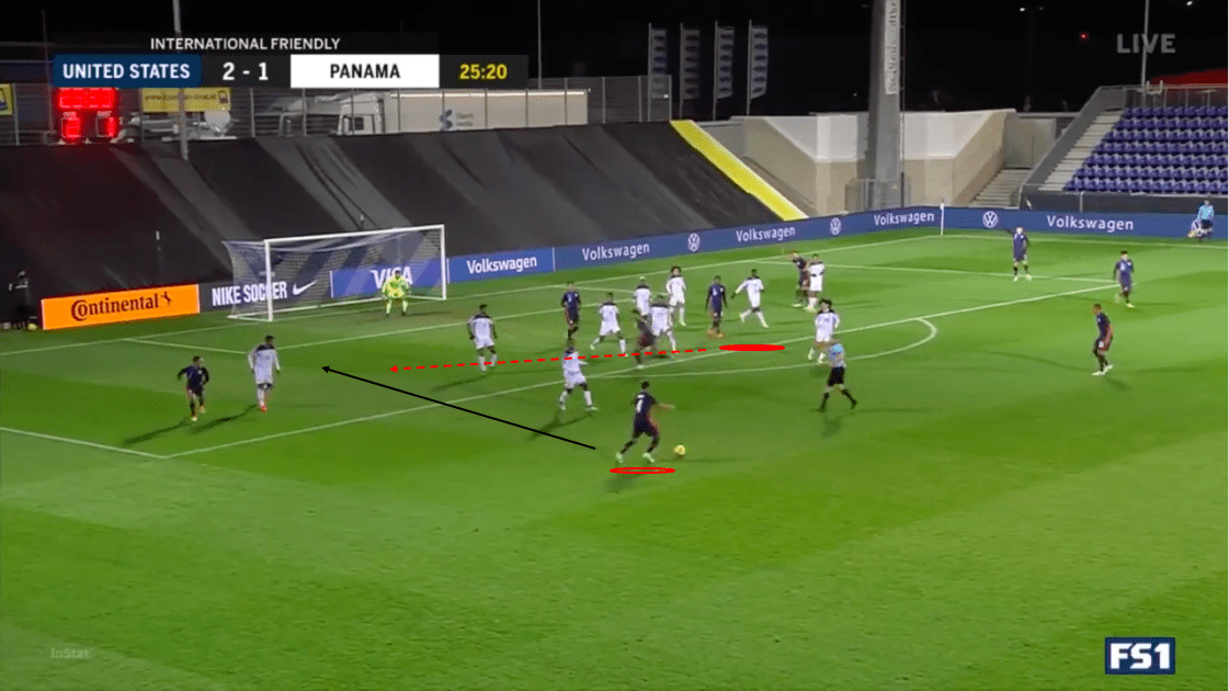 International friendly: USMNT vs Panama - tactical analysis - tactics