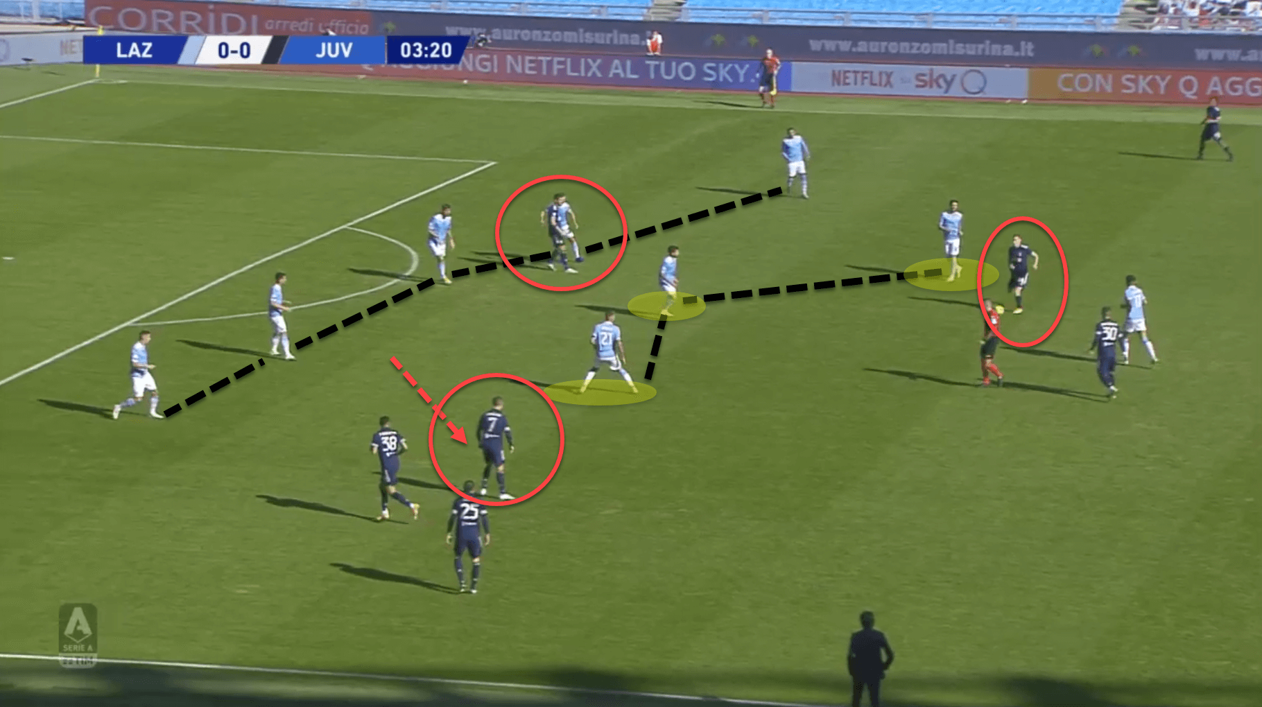 Serie A 2020/21: Lazio vs Juventus - tactical analysis tactics