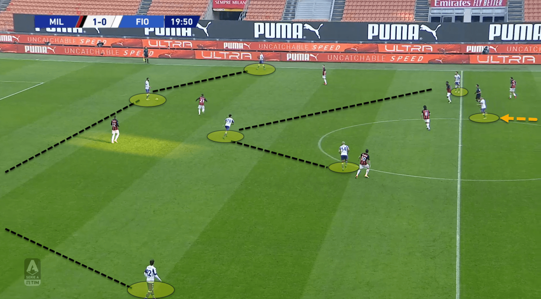 Serie A 2020/21: Milan vs Fiorentina - tactical analysis tactics