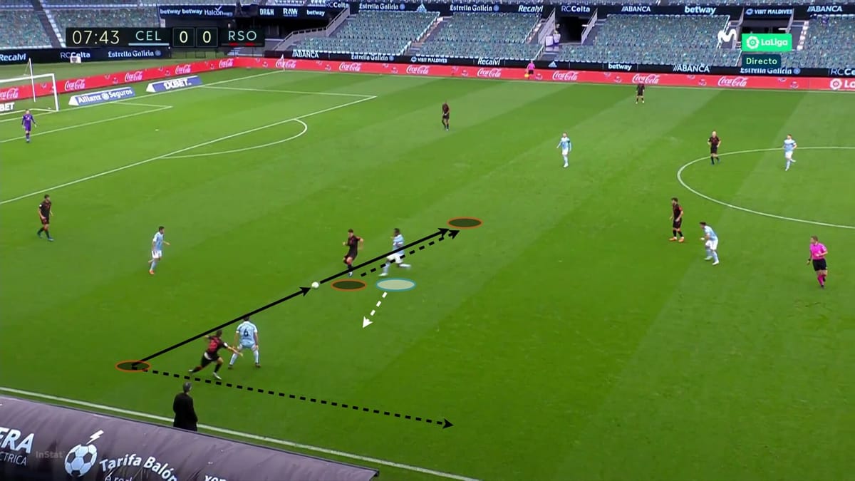 Martin Zubimendi 2020/21 - scout report tactical analysis tactics