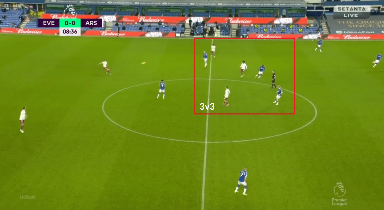 Premier League 2020/21: Everton vs Arsenal - tactical analysis - tactics