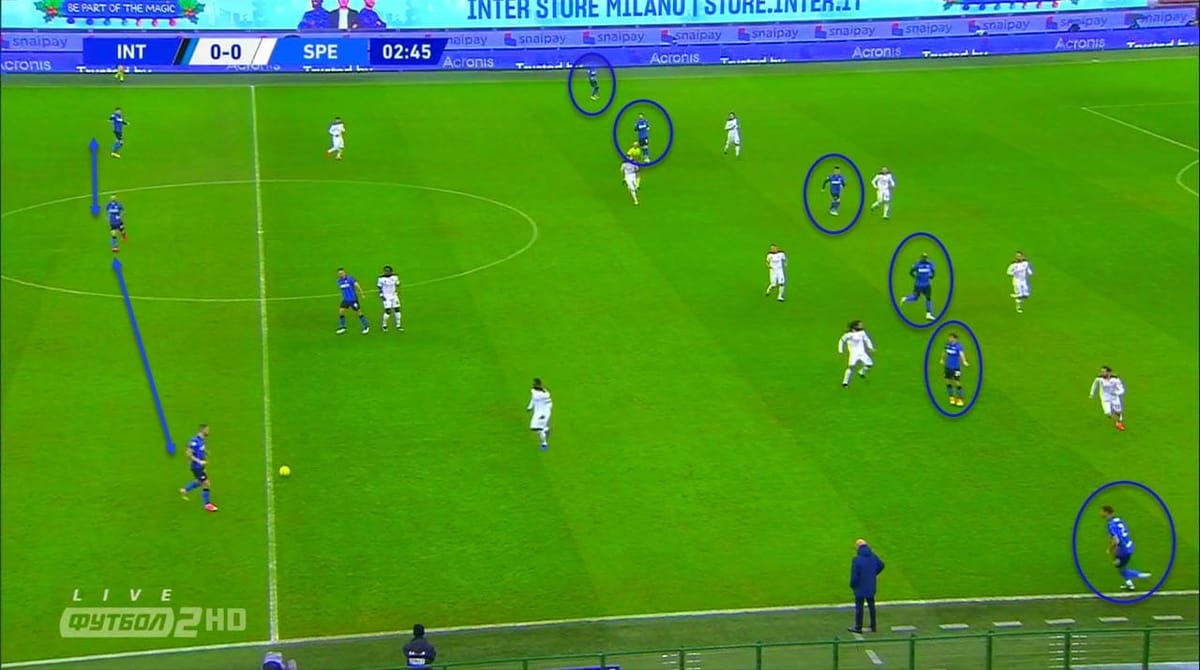 Serie A 2020/21: Inter vs Spezia - tactical analysis tactics