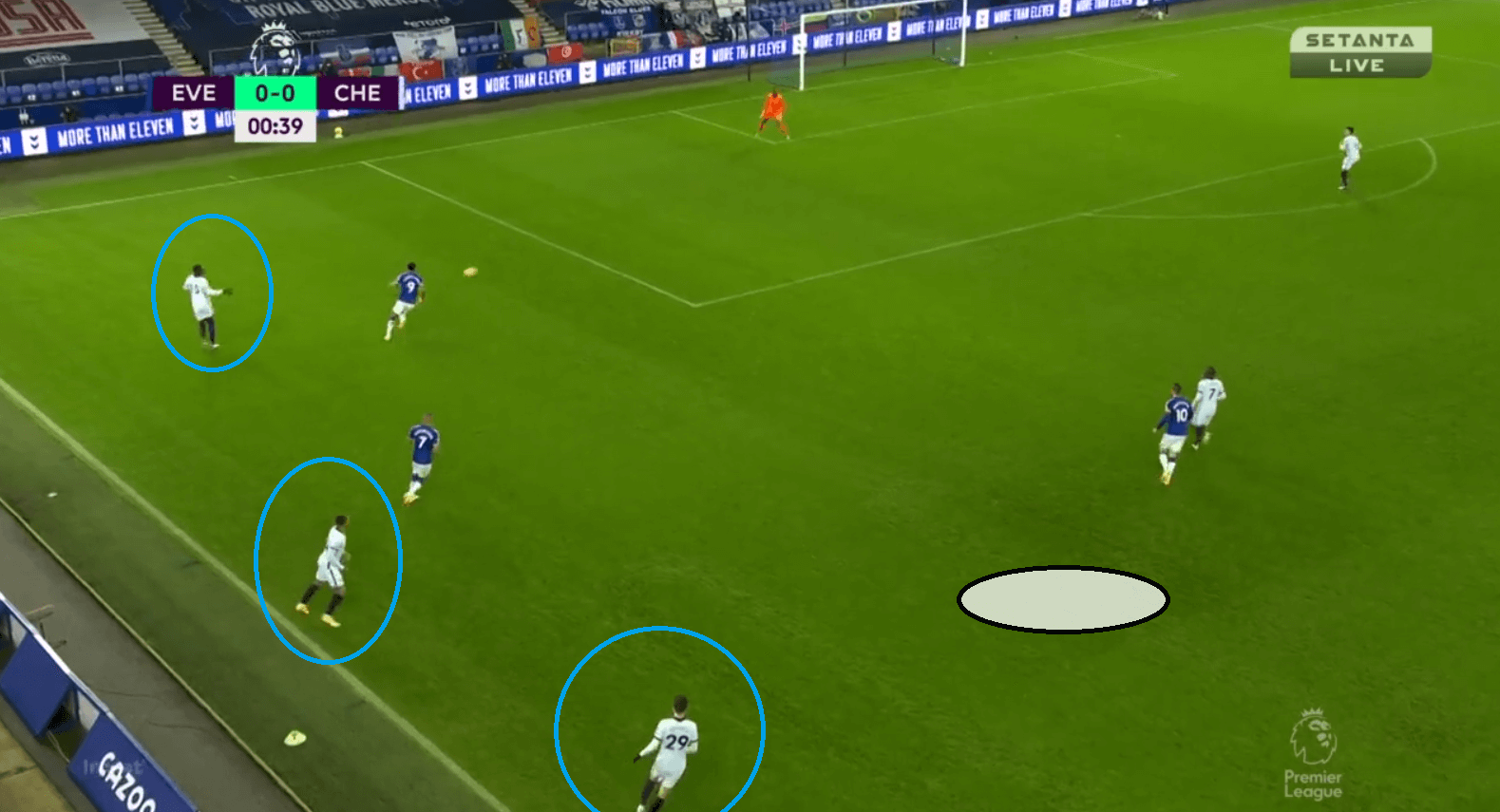 Premier League 2020/21: Everton vs Chelsea - tactical analysis - tactics