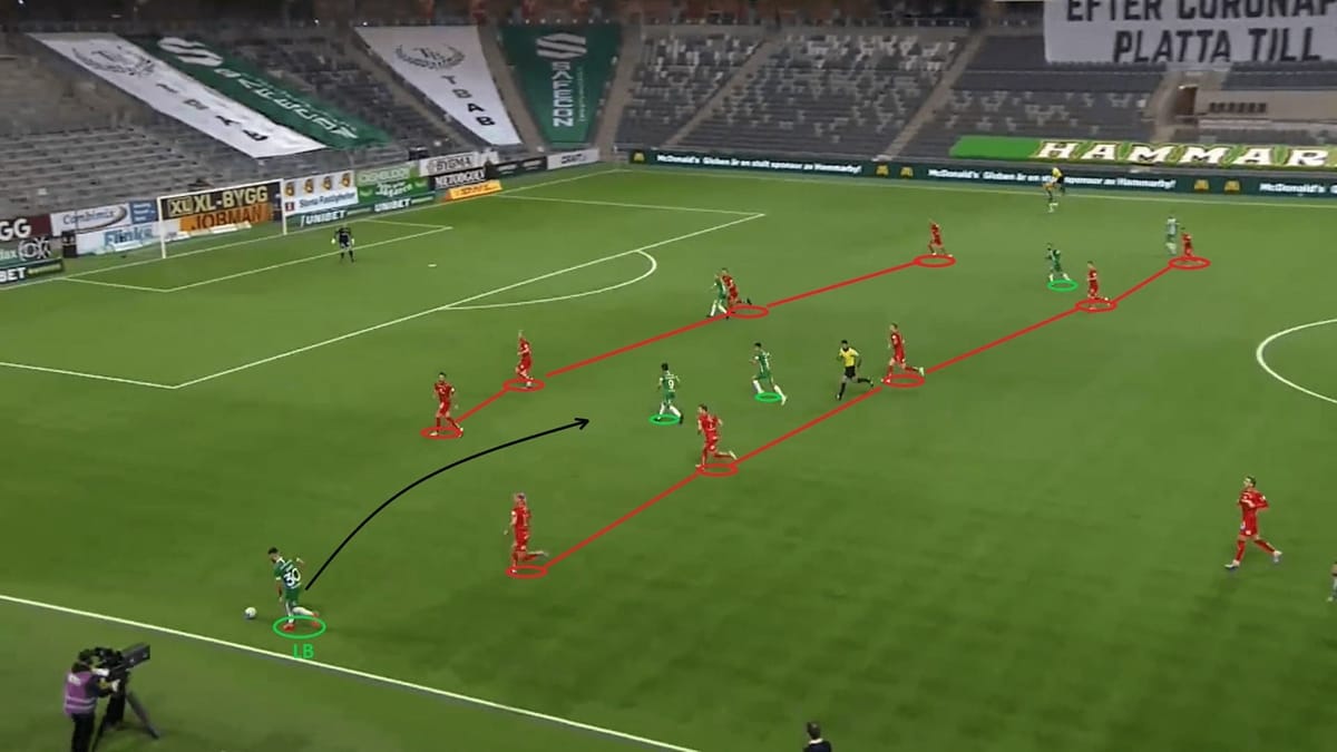 Allsvenskan 2020: Hammarby IF vs IFK Norrkoping - tactical analysis - tactics