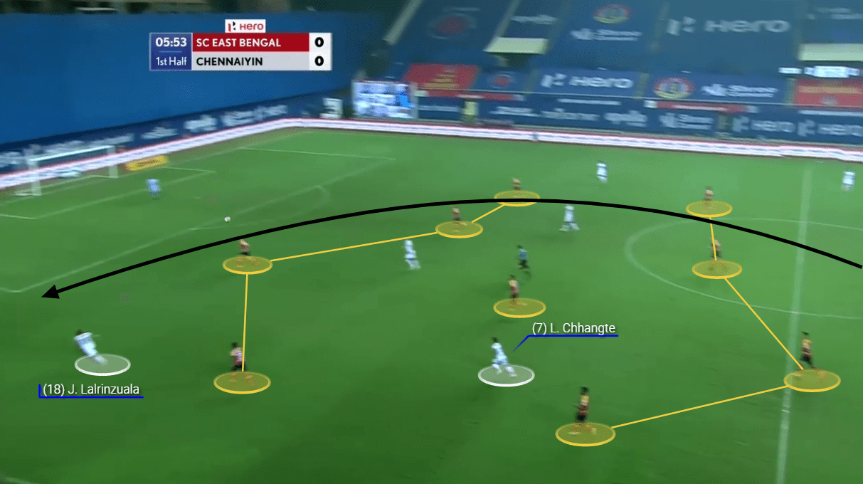 Indian Super League 2020/21: East Bengal vs Chennaiyin FC - tactical analysis tactics