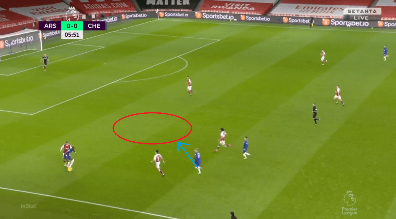 Premier League 2020/21: Arsenal vs Chelsea - tactical analysis - tactics